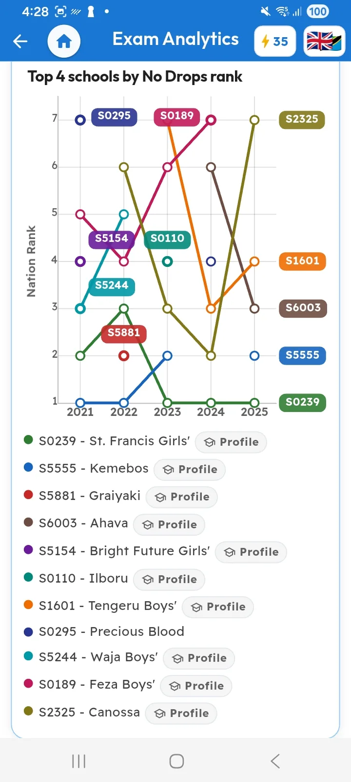 National exam results for every school (1 of 2)