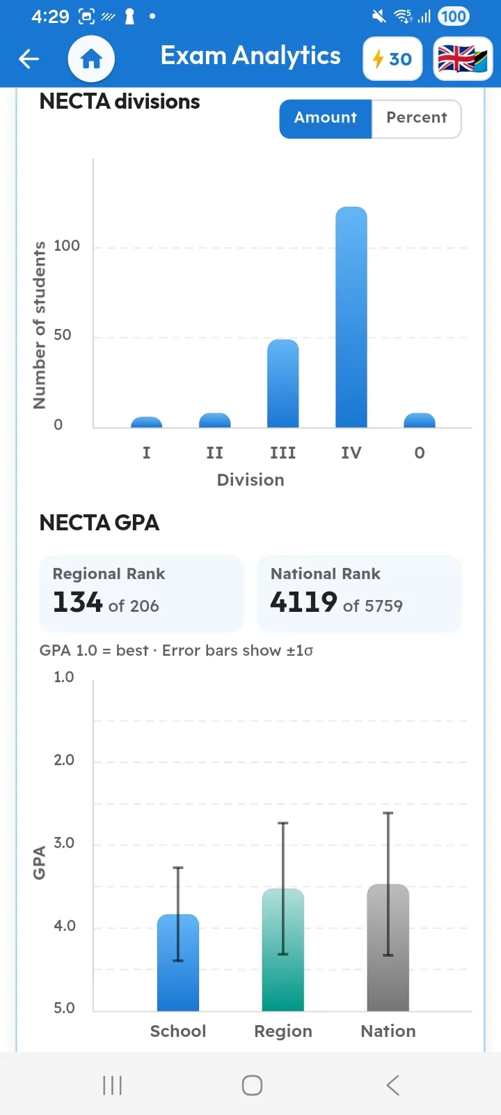 National exam results for every school (2 of 2)